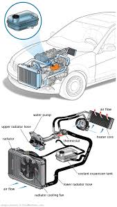 See P1775 repair manual